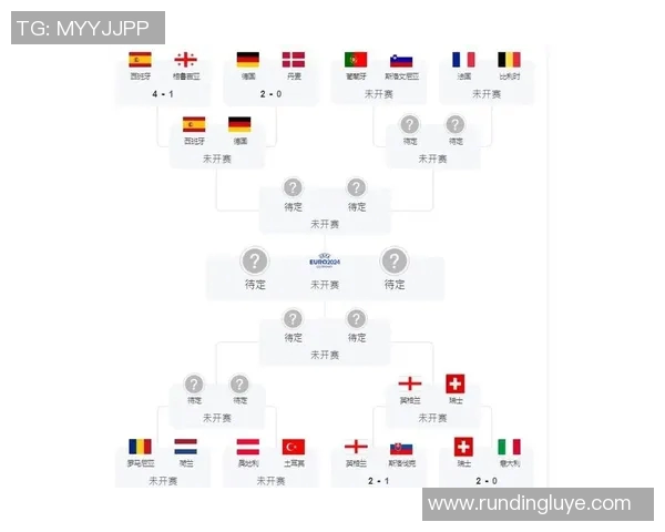 2024年欧洲杯小组赛程详细信息及赛程表图片分享